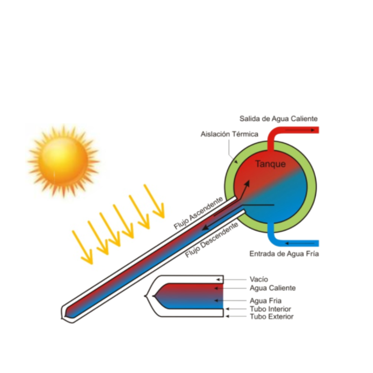 calentador solar